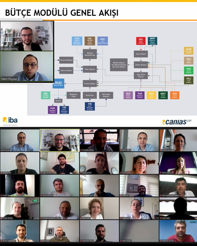 IAS Genel Müdürü Mert Poyraz - Webinar Bütçe Yönetimi Sunumu